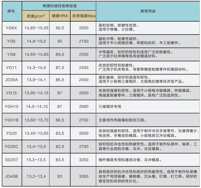 模具牌號(hào).jpg