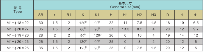 球齒型號(hào)